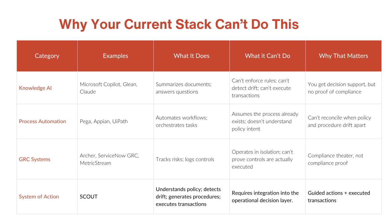 Corvia presentation deck slide